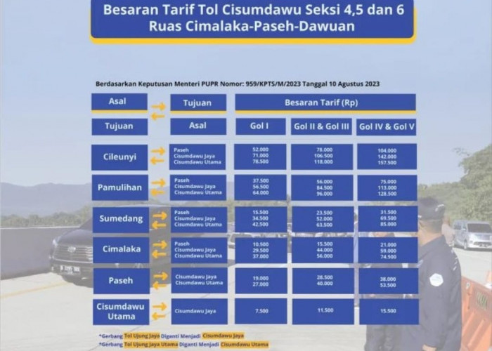 Rincian Tarif Tol Cisumdawu Terbaru, Sudah Full Berbayar dari Cileunyi ke Dawuan Rp 78.500