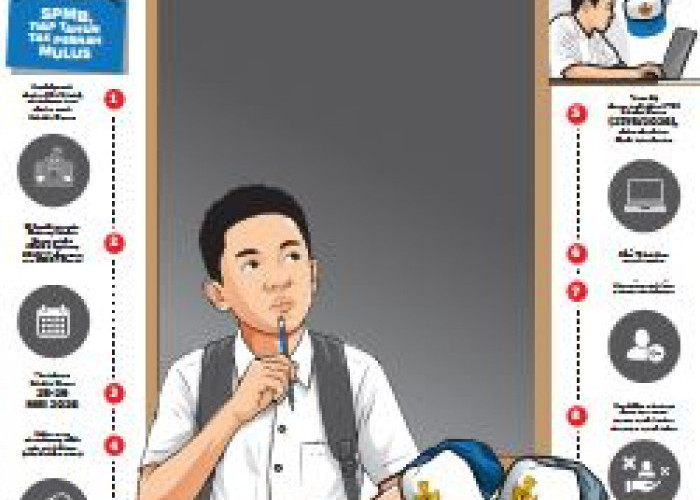 SPMB Sekolah Maung di Cirebon Dikeluhkan, Nilai TKA Belum Sinkron Bikin Pendaftaran Tersendat