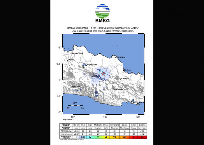 Gempa Bumi Berkekuatan 3.4 Magnitudo Guncang Sumedang, Begini Kata BMKG