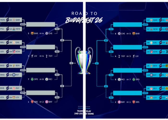 5 Tim Elite Eropa yang Gagal Total di Liga Champions, Juara Serie A Paling Merana