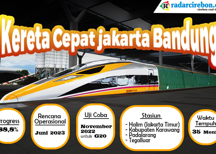 Progres Pembangunan Kereta Cepat Jakarta-Bandung Capai 84 Persen, Menhub: Mei Uji Coba