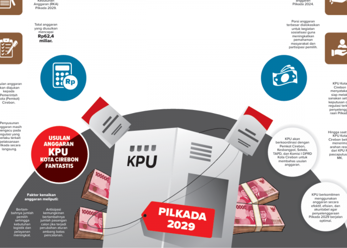 KPU Kota Cirebon Butuh Anggaran Rp62,4 Miliar untuk Pilkada 2029, Naik Hampir Dua Kali Lipat