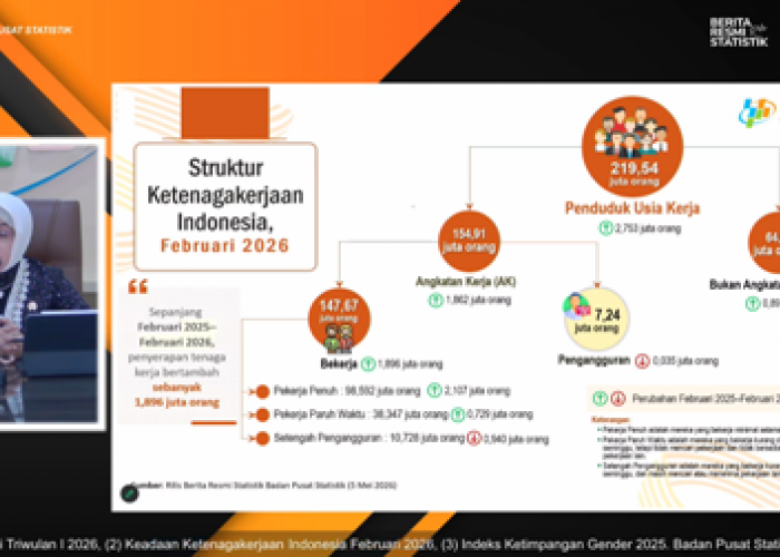 1,9 Juta Lapangan Kerja Baru Tercipta Sepanjang Februari 2025-Februari 2026, Pengangguran Berkurang