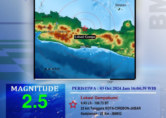 BREAKING NEWS: Kota Cirebon Diguncang Gempa Lagi,  Kekuatan 2,5 Magnitudo