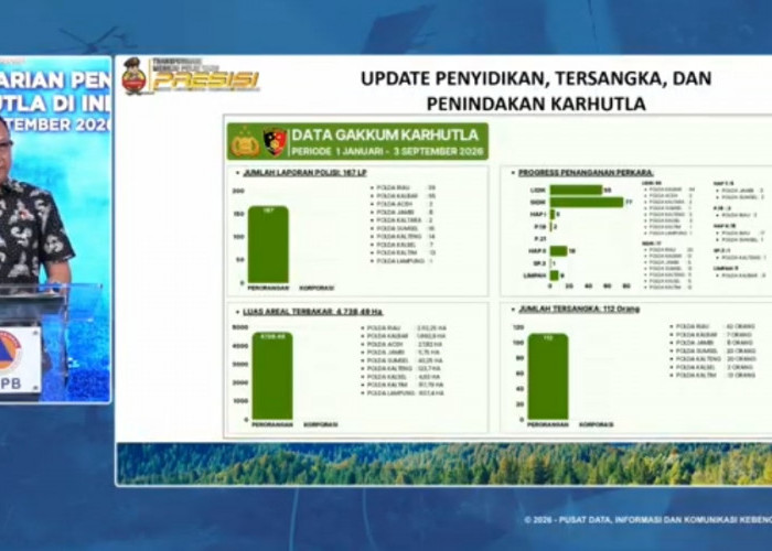 Karhutla 2026: Polri Tetapkan 112 Tersangka, Luas Lahan Terbakar Capai 4.738 Hektare