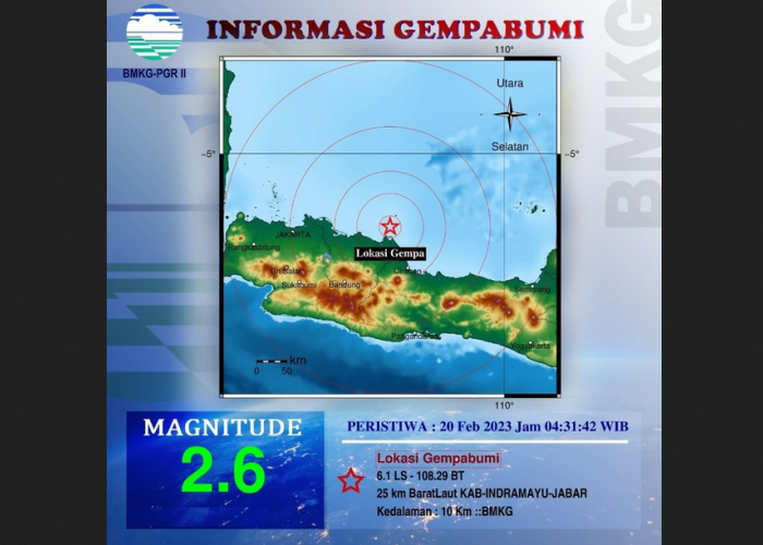 Gempa di Indramayu Hari Ini Terjadi Dua Kali Salah Satunya di Laut Eretan, Kuwu: Aman Terkendali