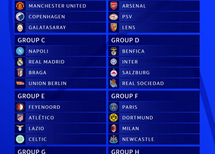 Inilah Hasil Drawing Grup Liga Champions Eropa Musim 2023-2024