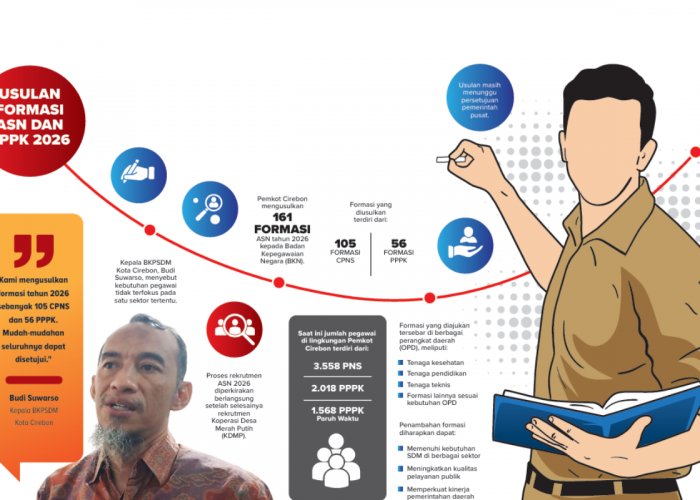 Pemkot Cirebon Usulkan 161 Formasi CPNS dan PPPK Tahun 2026, Ini Rincian Kebutuhannya