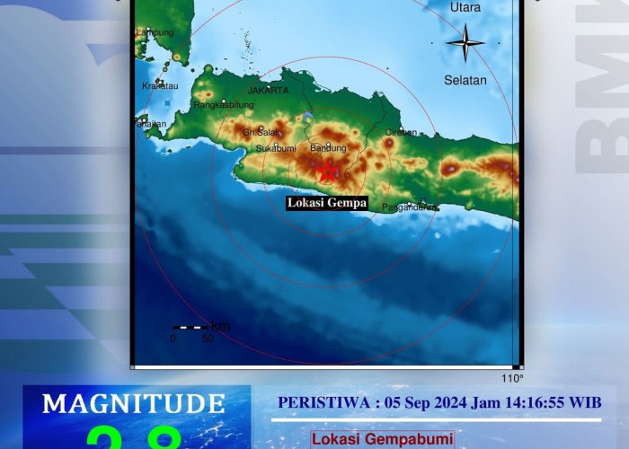 Kabupaten Bandung Diguncang Gempa Tiga Kali, Begini Imbauan BMKG