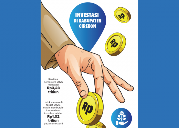 Investasi Kabupaten Cirebon 2026 Capai Rp3,23 Triliun, Sektor Ini Jadi Penyumbang Terbesar