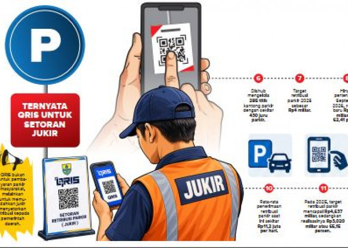 Setoran Retribusi Parkir, Dishub Cirebon Kaji Penggunaan QRIS