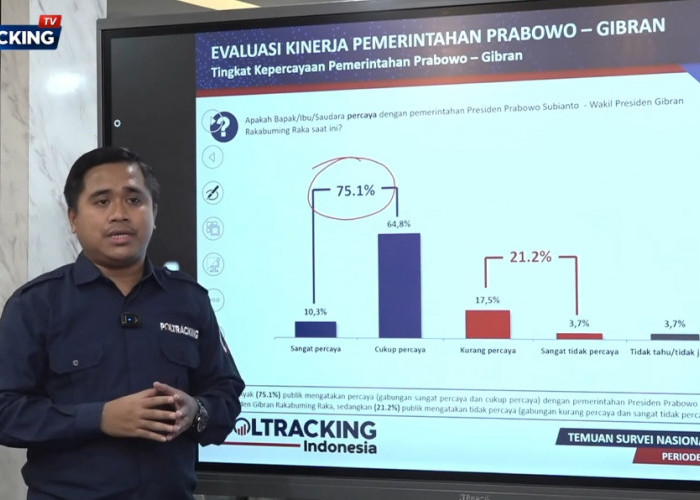 Survei Poltracking: 75,1 Persen Publik Puas Atas Kinerja Prabowo-Gibran di Tengah Geopolitik Dunia