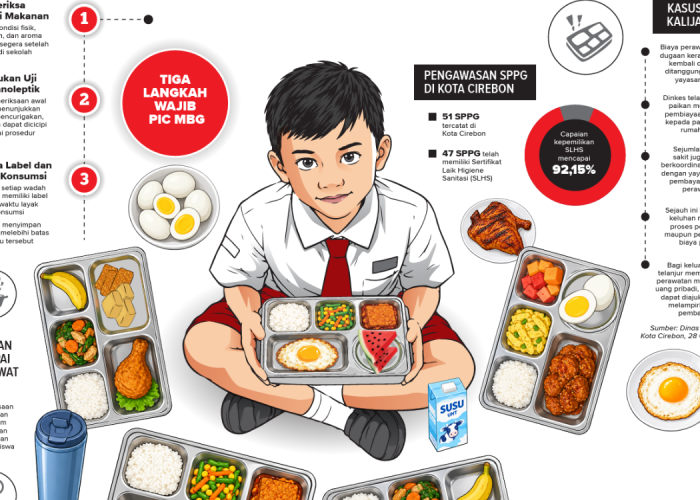 47 SPPG Sudah Kantongi SLHS, Dinkes Cirebon Tekankan Pemeriksaan Makanan MBG di Sekolah