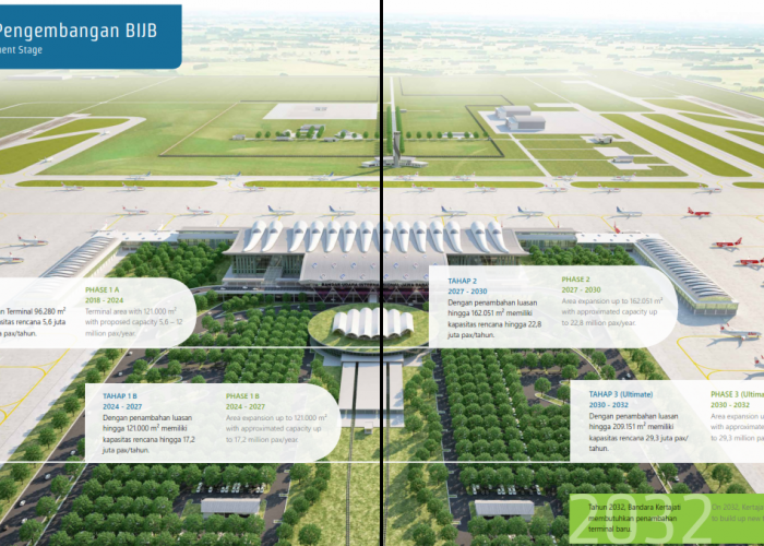 Belum Selesai, Bandara Kertajati Bakal Terus Dikembangkan, Ini Tahapannya