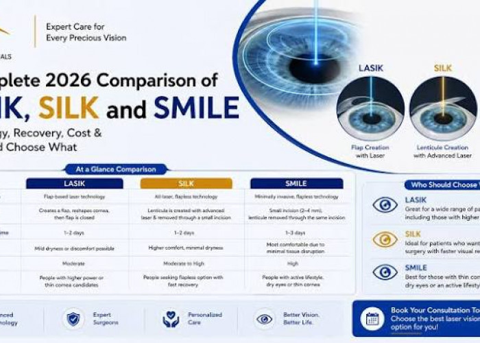 LASIK tanpa flap dengan SiLK: Berapa Biayanya dan Mengapa Teknologi Ini Layak Jadi Pilihan?