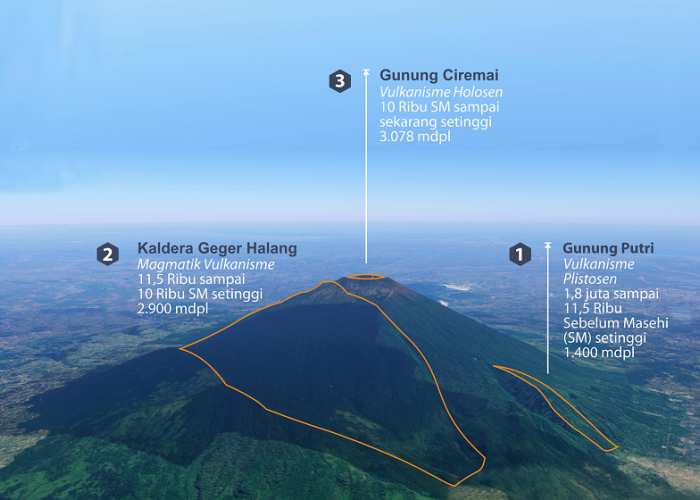 Gunung Putri Jalaksana Kuningan, Kawah Pertama Gunung Ciremai