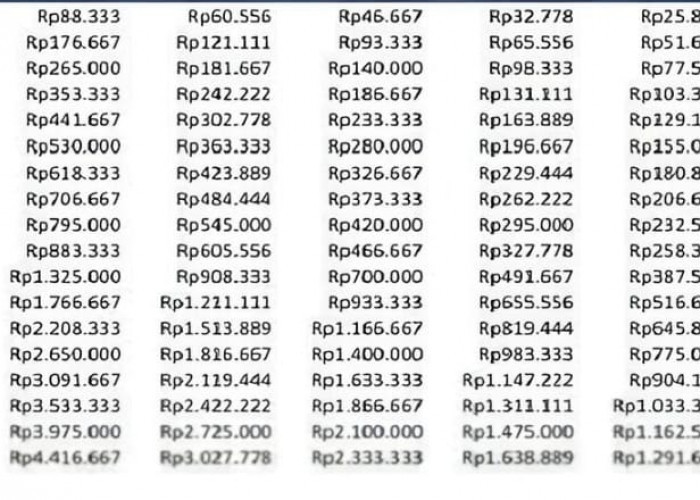 Bisa Pinjam Modal Usaha Mulai dari Rp1 Juta Hingga Rp100 Juta, Ini Skema Tabel Angsuran KUR BRI 2026