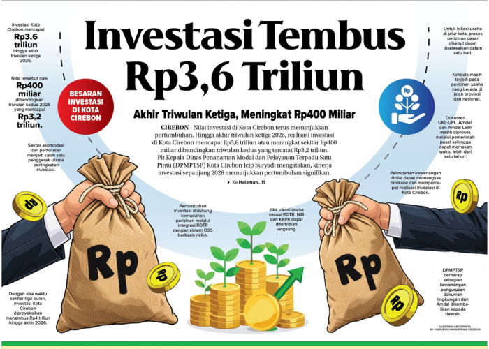Tembus Rp3,6 Triliun! Investasi Kota Cirebon Naik Rp400 Miliar, Ini Sektor Andalan