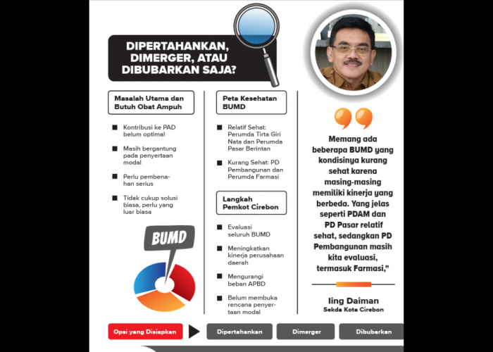 Sekda Blak-blakan! Ada BUMD Kota Cirebon yang 'Sakit', Bagaimana Masa Depannya?