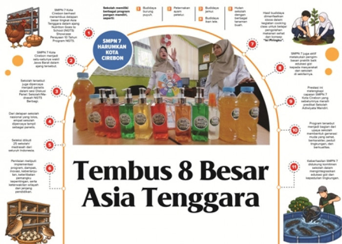 SMPN 7 Kota Cirebon Tembus Level Asia Tenggara, Jadi Satu-satunya Wakil Jabar di NGTS Showcase