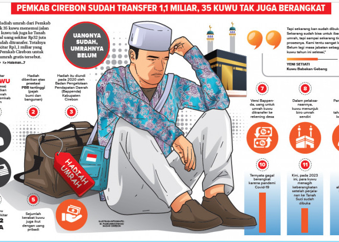 MULAI DIUSUT! Total Rp1,1 Miliar Hadiah Umrah untuk 35 Kuwu se-Kabupaten Cirebon Bermasalah
