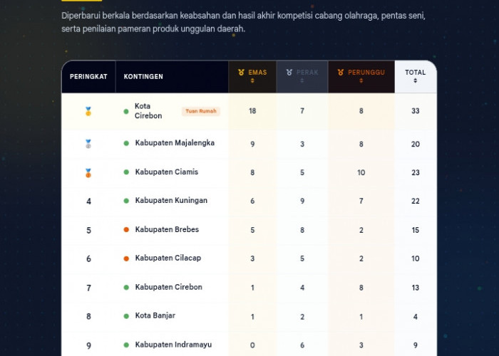Porsenitas XIII Resmi Ditutup, Kontingen Majalengka Berhasil Rebut Posisi Kedua