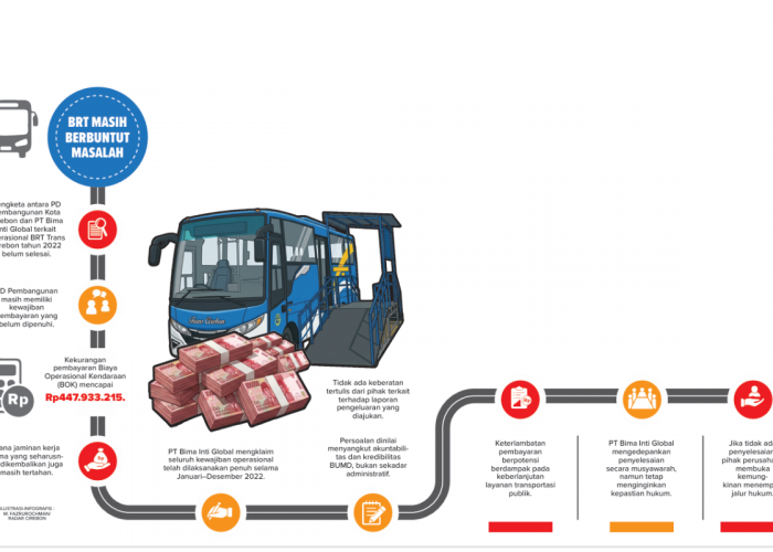 Sengketa BRT Cirebon Belum Usai, PD Pembangunan Ditagih Rp447 Juta