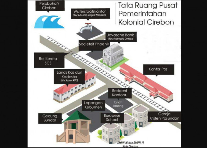 Sejarah Gedung Bundar di Lapangan Kebumen Cirebon yang Bakal Direvitalisasi Pemerintah, Dulu Menara Pengawas