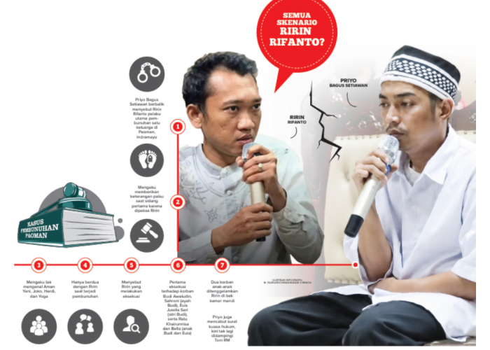 Heboh Sidang Pembunuhan di Indramayu: Priyo Ubah Keterangan, Bongkar Peran Utama Ririn