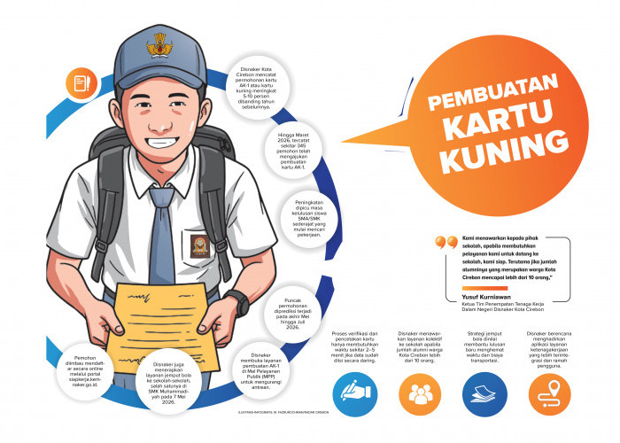 Permohonan Kartu AK-1 di Kota Cirebon Meningkat Jelang Kelulusan SMA/SMK