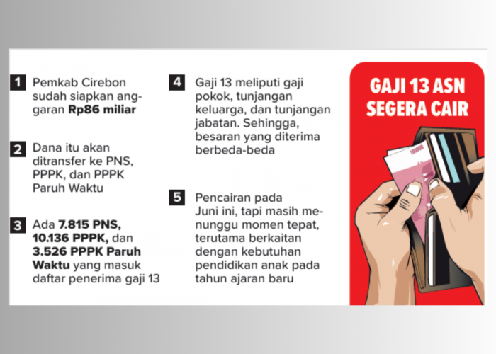 Gaji 13 ASN Pemkab Cirebon Segera Cair Juni 2026, Anggaran Tembus Rp86 Miliar