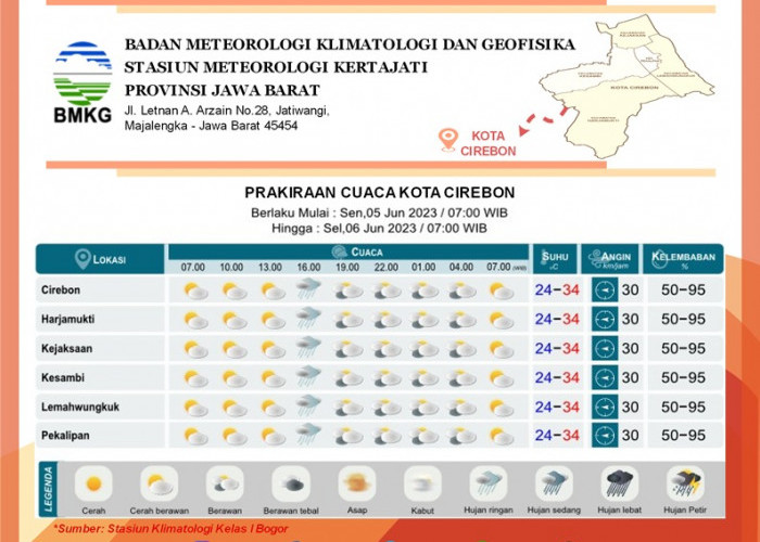 Cirebon Mulai 'Mendidih', Ancaman El Nino Mulai Terasa, Suhu Udara 34 Derajat Celcius
