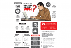 WFH No, Naik Sepeda Oke