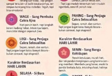 Mengenal Weton dan Watak Manusia dalam Tradisi Jawa, Sekadar Mitos atau Budaya?