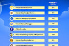 Daftar 10 Kampus Terbaik di Indonesia 2026 Versi Webometrics
