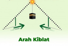 Kemenag Ajak Warga Cirebon Cek Arah Kiblat di Rumah pada 15-16 Juli 2026, Begini Caranya