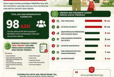 Pemkot Cirebon Izinkan ASN Dampingi Anak Masuk Sekolah, 98 Pegawai Manfaatkan Kebijakan Ini