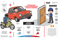 Door to Door Cari Kendaraan Penunggak Pajak di Cirebon, BPKAD Akhirnya Buka Suara