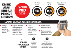 Realisasi PAD Kota Cirebon Lesu, Sektor Pajak hingga Retribusi Jadi Sorotan