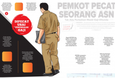 Kronologi ASN Kota Cirebon Dipecat Gara-gara Mangkir Kerja