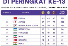 Asian Games 2026: Indonesia Naik ke Peringkat 13, Emas Panahan Cetak Sejarah