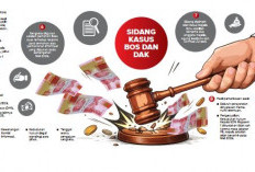 KI Kota Cirebon Sidangkan Sengketa Informasi Dana BOS dan DAK Enam SD Negeri