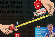Aturan Minimarket Dekat Pasar Kota Cirebon, Pedagang Minta Pemkot Bertindak Tegas