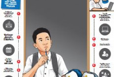 SPMB Sekolah Maung di Cirebon Dikeluhkan, Nilai TKA Belum Sinkron Bikin Pendaftaran Tersendat