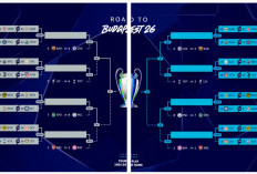5 Tim Elite Eropa yang Gagal Total di Liga Champions, Juara Serie A Paling Merana