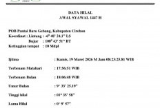 Hasil Hisab Tinggi Hilal Tak Penuhi Syarat, BHRD Kabupaten Cirebon: Keputusan 1 Syawal Tunggu Sidang Isbat