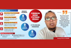 31 Titik Pengeboran Migas di Kabupaten Cirebon Masih Tunggu Izin, Cek Lokasinya