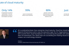 Studi NTT DATA: Ambisi AI Terancam, Hanya 14  Persen Perusahaan yang Berhasil Optimalkan Nilai Cloud untuk AI