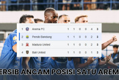 Update Klasemen BRI Super League 2026/2027: Persib Bandung Ancam Posisi Arema Usai Tumbangkan PSM Makassar