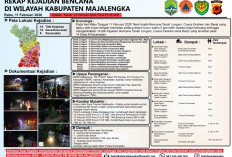 Hujan Deras di Majalengka Picu 14 Titik Longsor dan Banjir, Akses Jalan Terputus